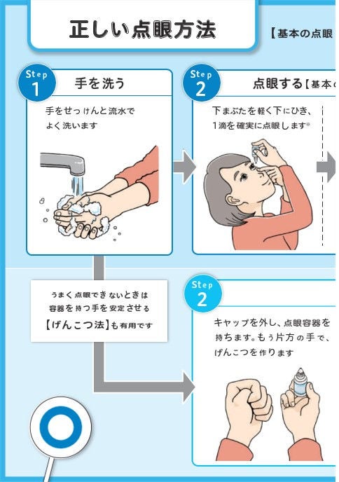 点眼液の点眼方法