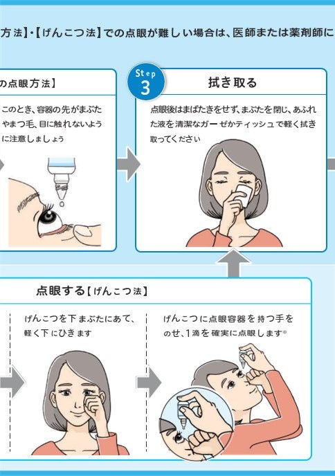 点眼液の点眼方法