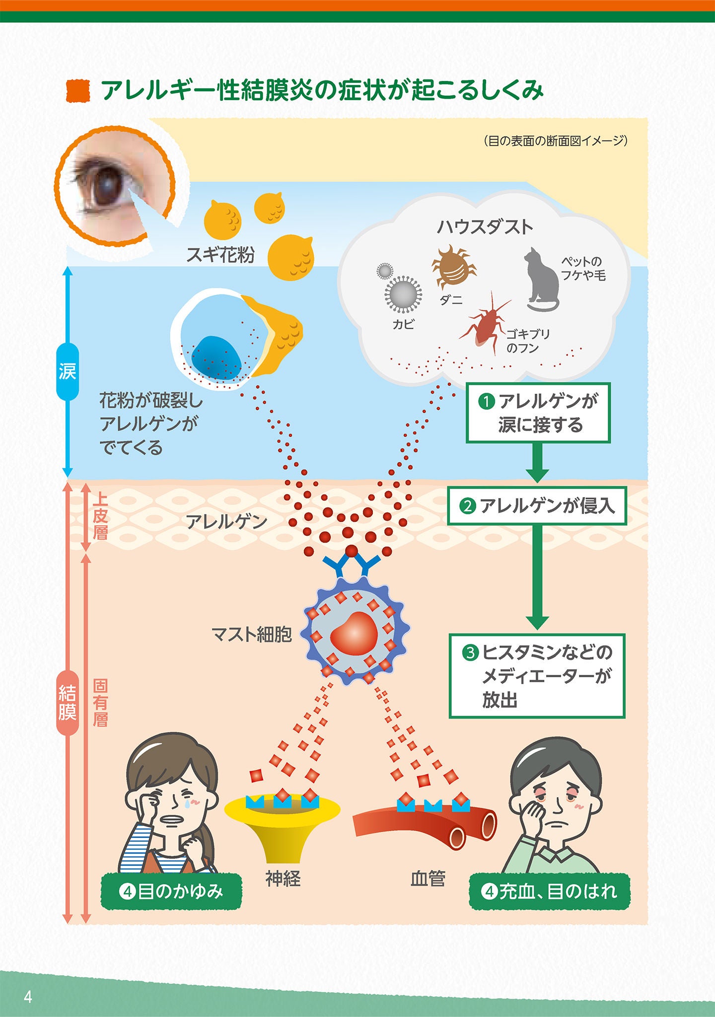 目をいたわるオフィス対策