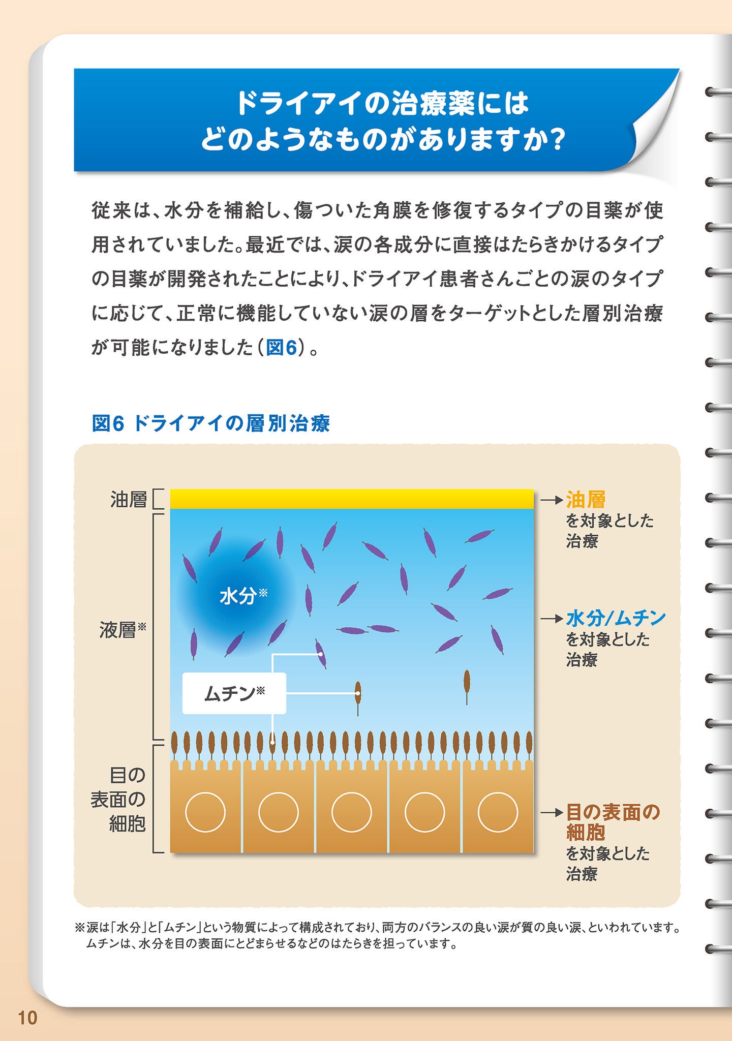 ドライアイの治療薬にはどのようなものがありますか？