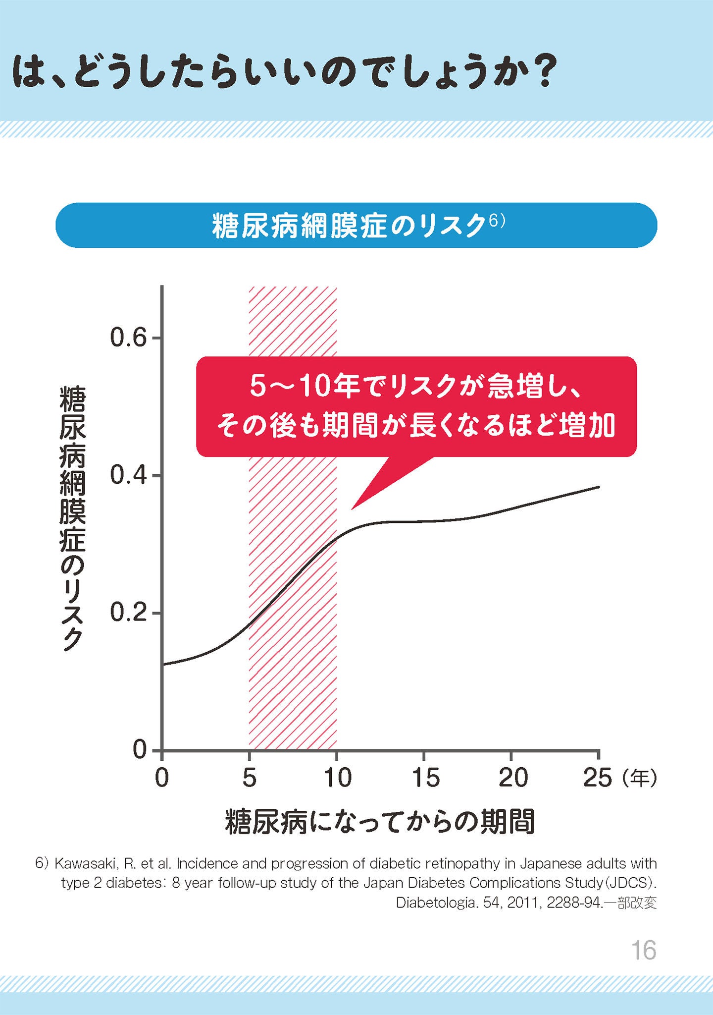 糖尿病網膜症で失明しないためには、どうしたらいいのでしょうか？