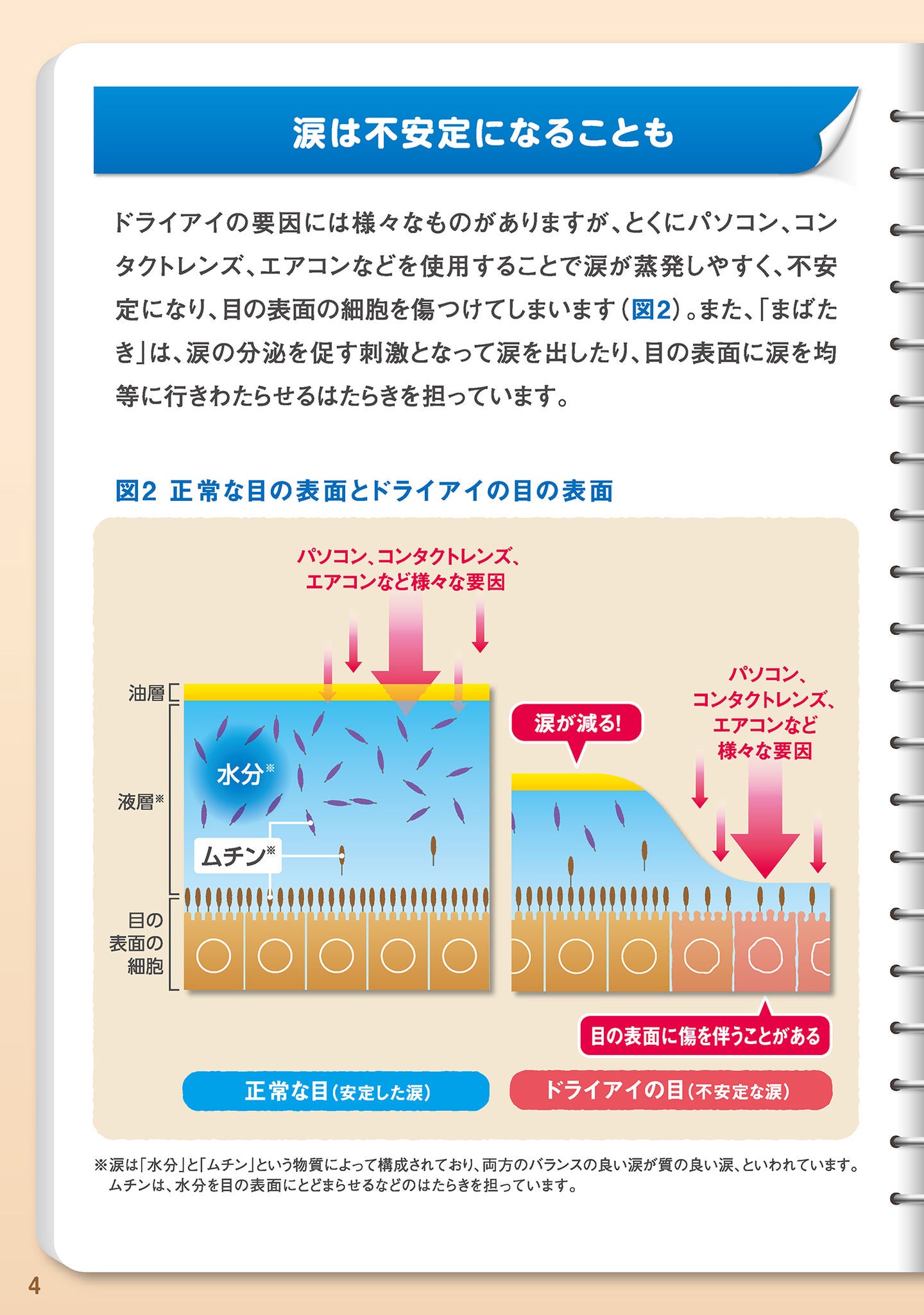 なみだは目を守ってくれる重要な物質そのためには「安定した涙」が必要です