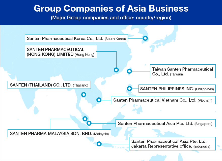 Group Compaonies of Asia Business